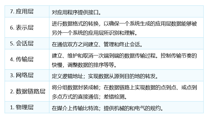 image-20220720212620086
