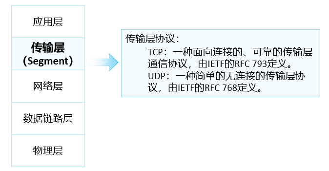 image-20220720214113626