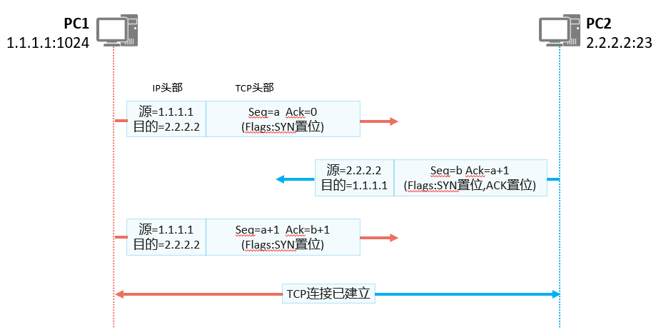 image-20220720230033453