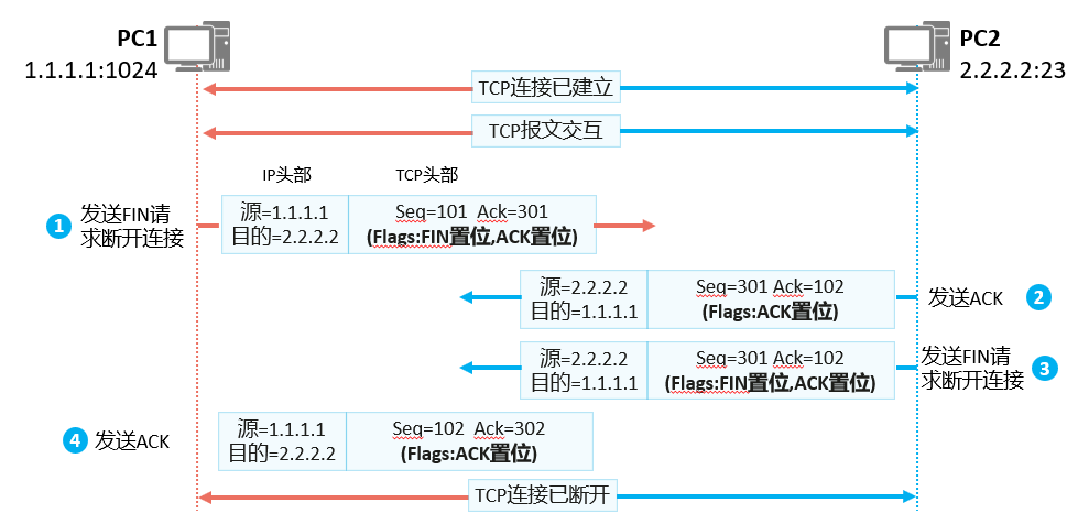 image-20220724225706819