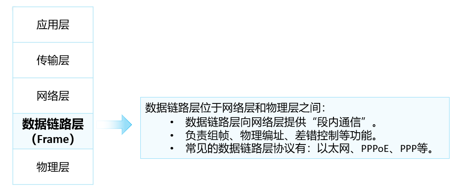image-20220725212339996