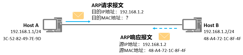 image-20220725212735445