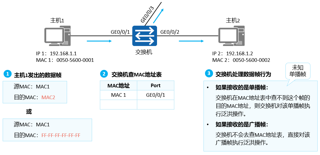 image-20220901105857443