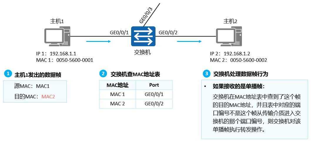 image-20220901110000019