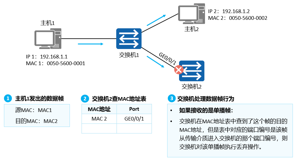 image-20220901110050601