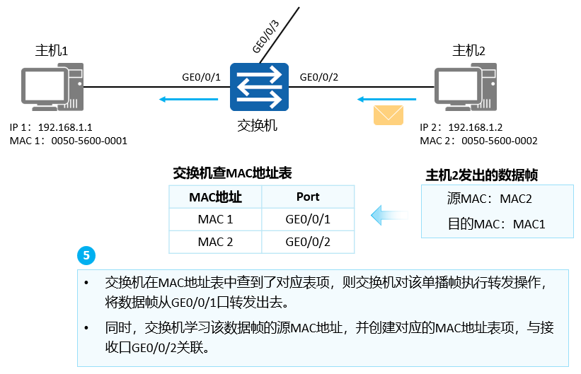 image-20220901111428223