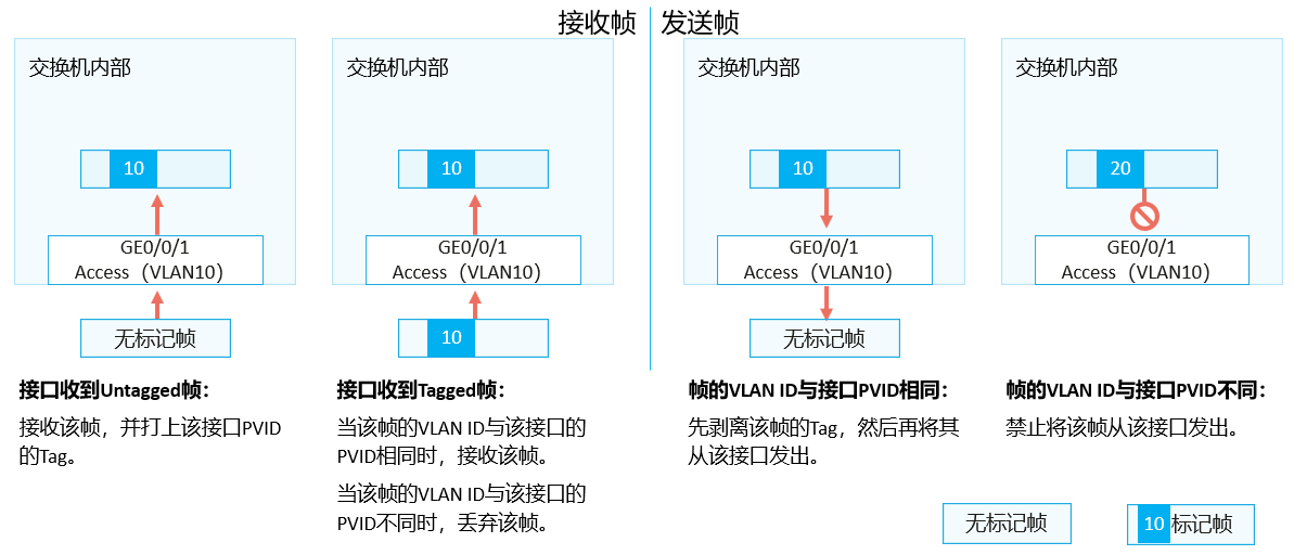 image-20220901130737343