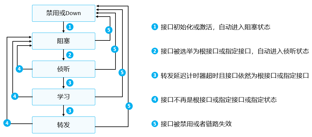 image-20220902210604771