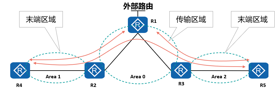 image-20220921090414316