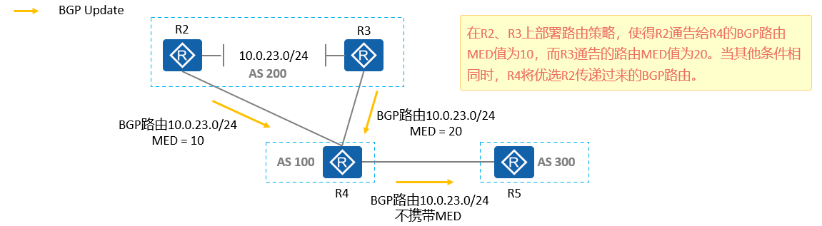 image-20221005144218261
