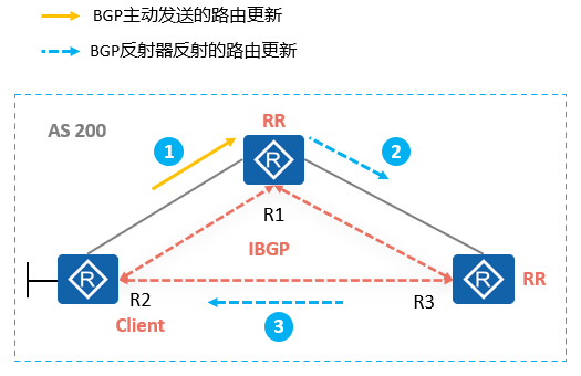 image-20221007101139272