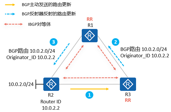image-20221007101350393