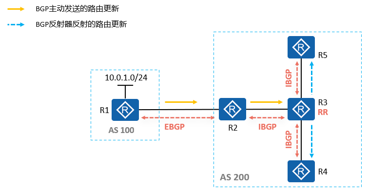 image-20221007104013393