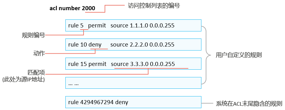 image-20221014142611303