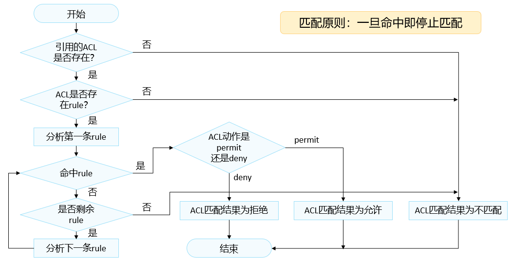image-20221014145106302