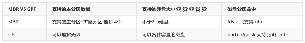 image-20230105150131003